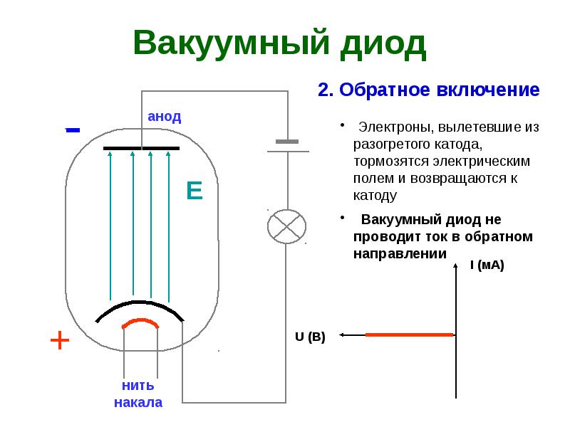 Вакуумный диод принцип работы