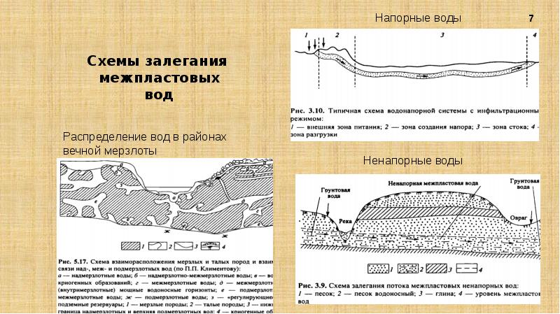 Карта грунтовых вод казань