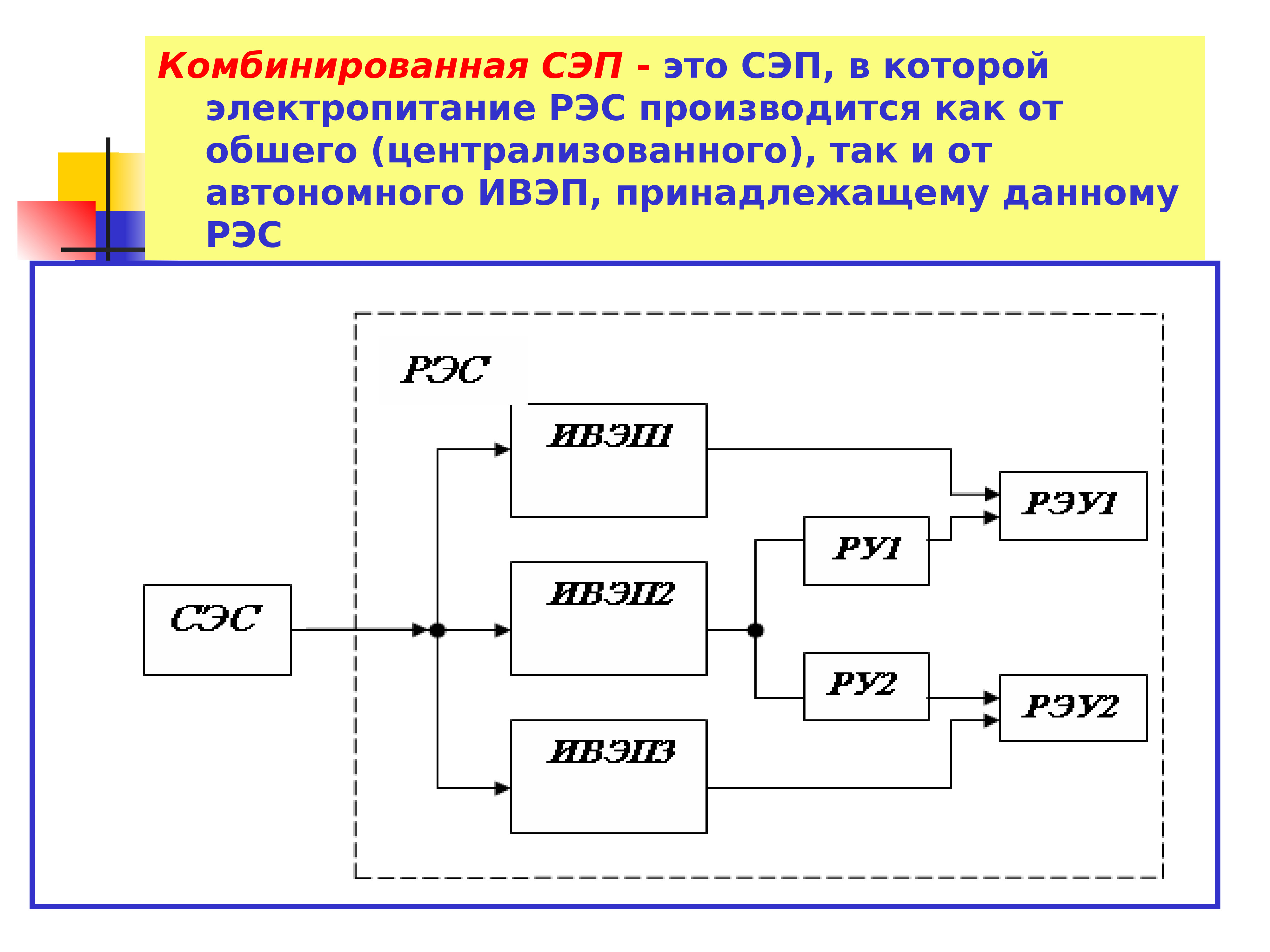 Проверить сэп. Схема СЭП. Классификация ИВЭП. СЭП расшифровка. Электроснабжения СЭП.