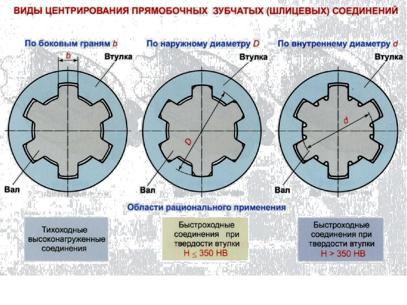 Изображение шлицевого соединения