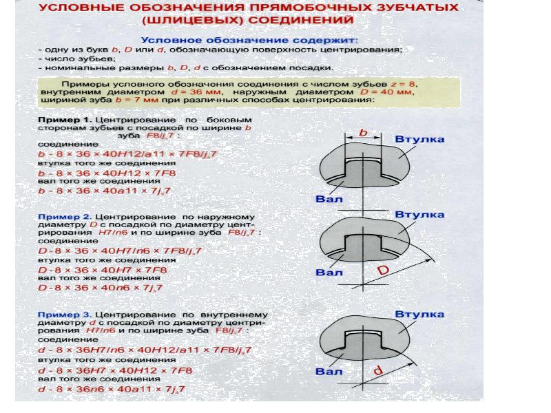 Условное обозначение шлицевого соединения на чертеже