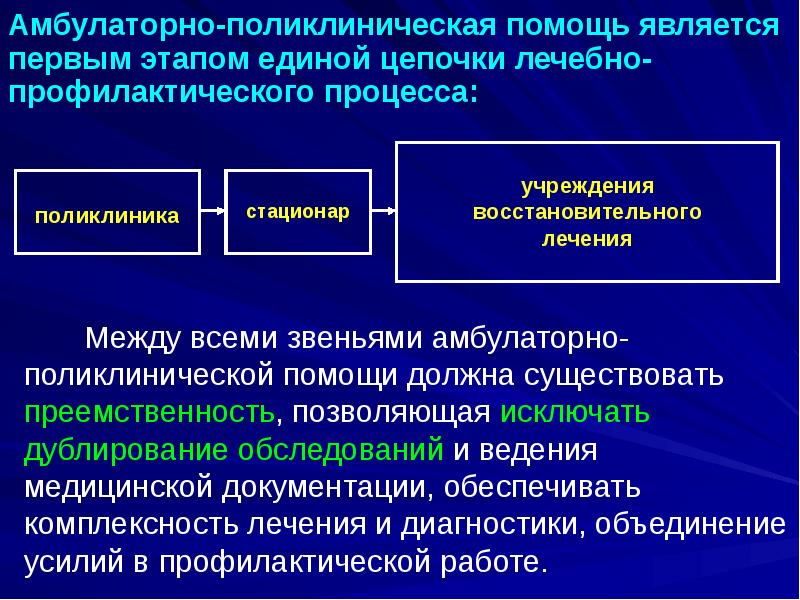 Амбулаторно-поликлиническая помощь является первым этапом единой цепочки лечебно-профилактического процесса:
Амбулаторно-поликлиническая помощь является первым этапом единой цепочки лечебно-профилактического процесса: