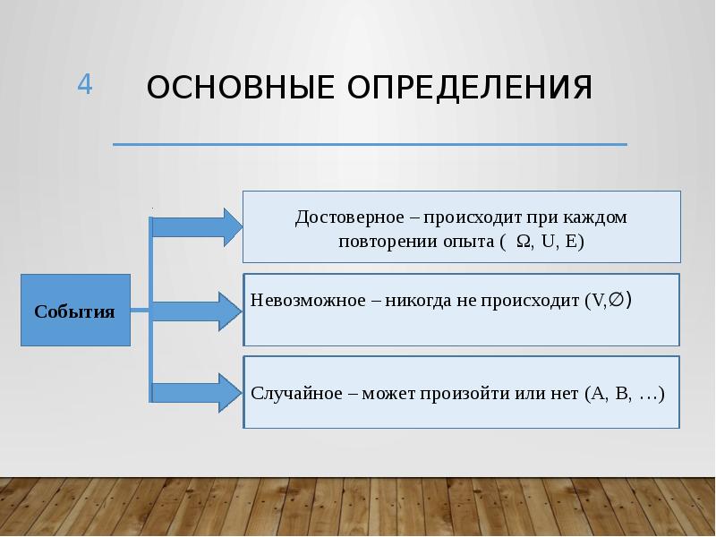 Определите основные