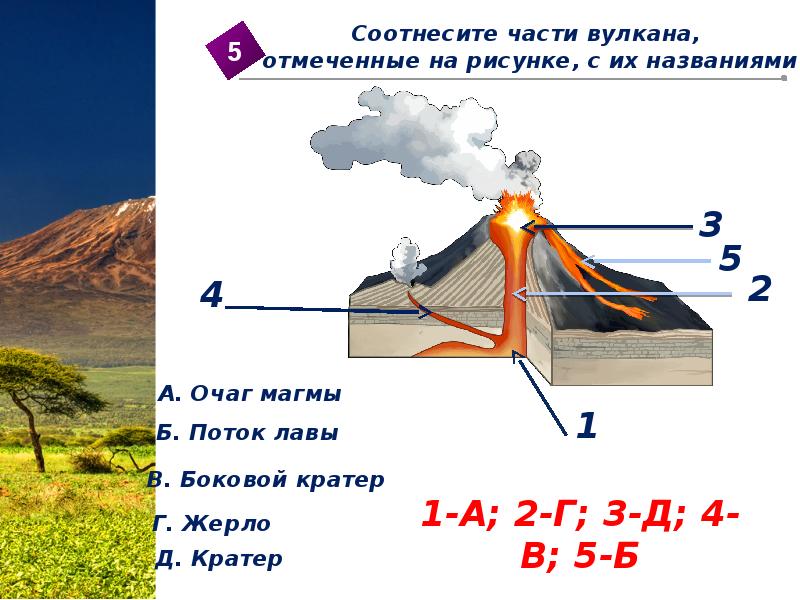 Рабочие схемы вулкан 2019