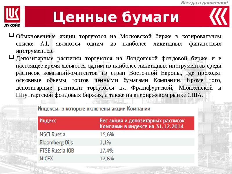 Лукойл презентация о компании