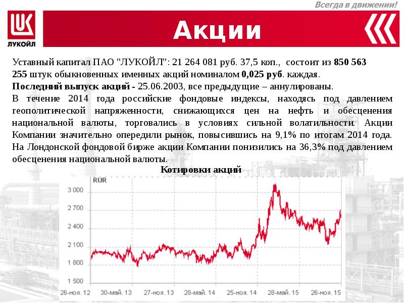 Презентация пао лукойл