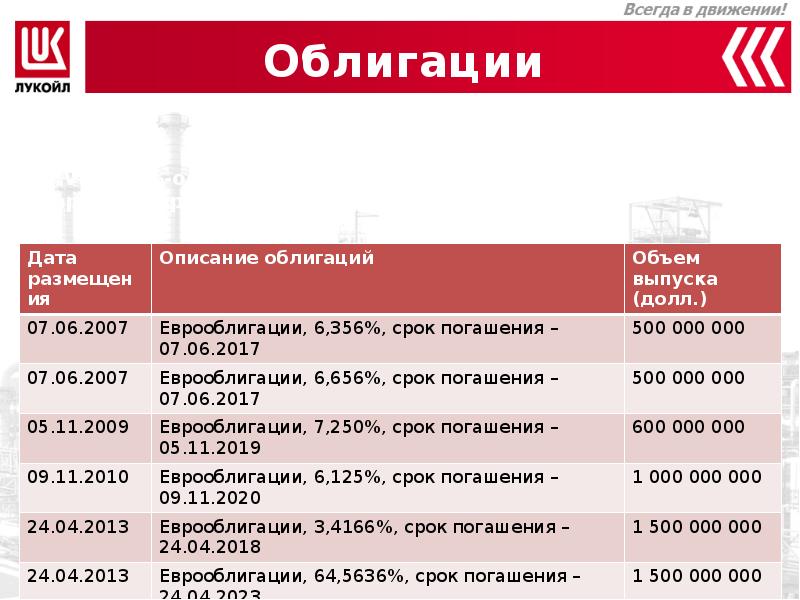 Лукойл отдел кадров телефон