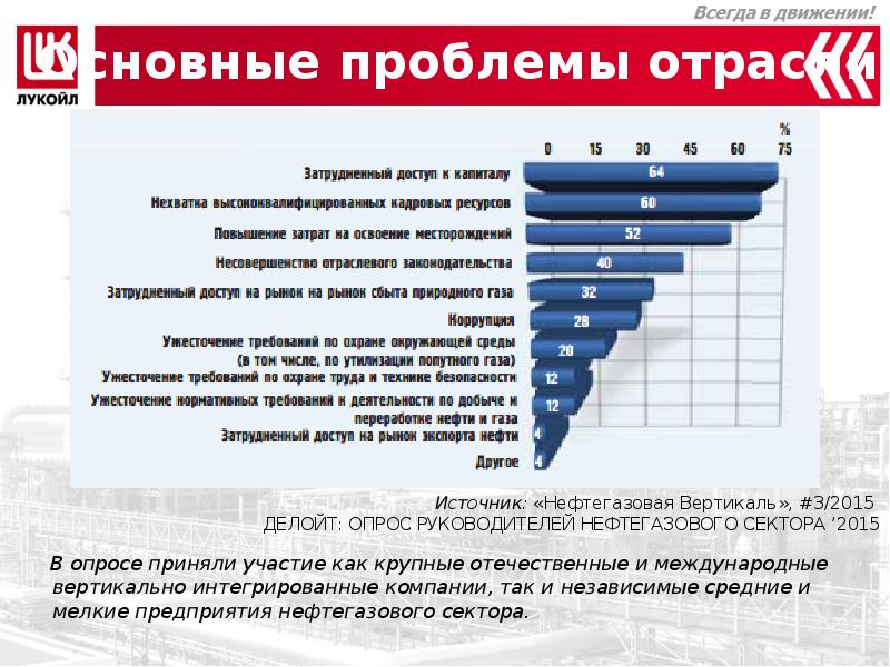 Проект перспектива лукойл