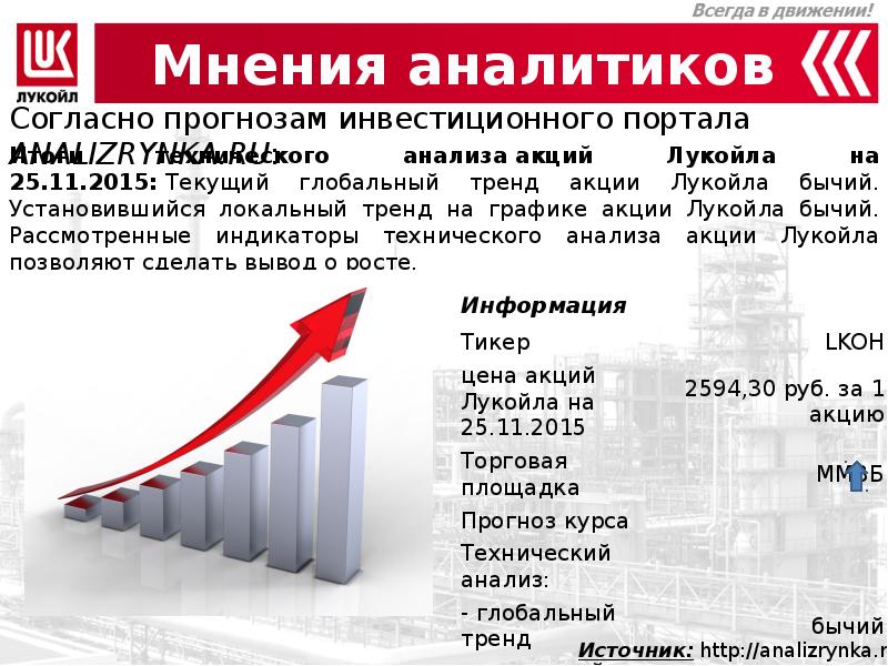 Инвестиционный проект лукойл