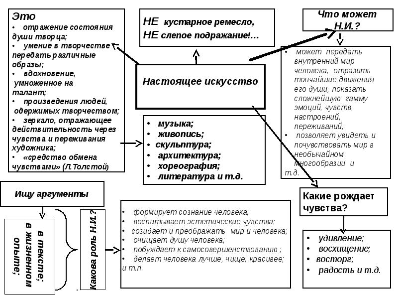 Сочинение огэ настоящее искусство