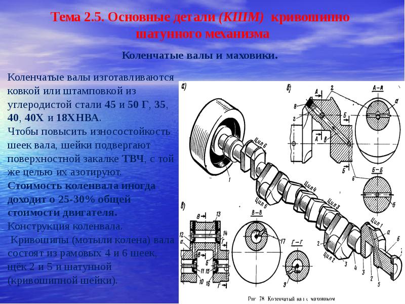 Неисправности вала коленчатого камаз