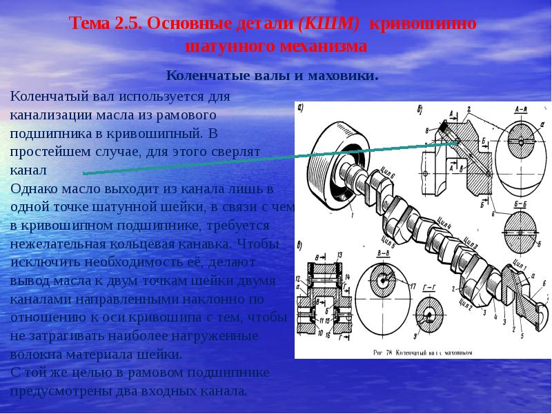 Главные детали. Коленчатый вал КШМ. Базовая деталь КШМ. Основные детали КШМ. Основные детали Кривошипно-шатунного механизма.