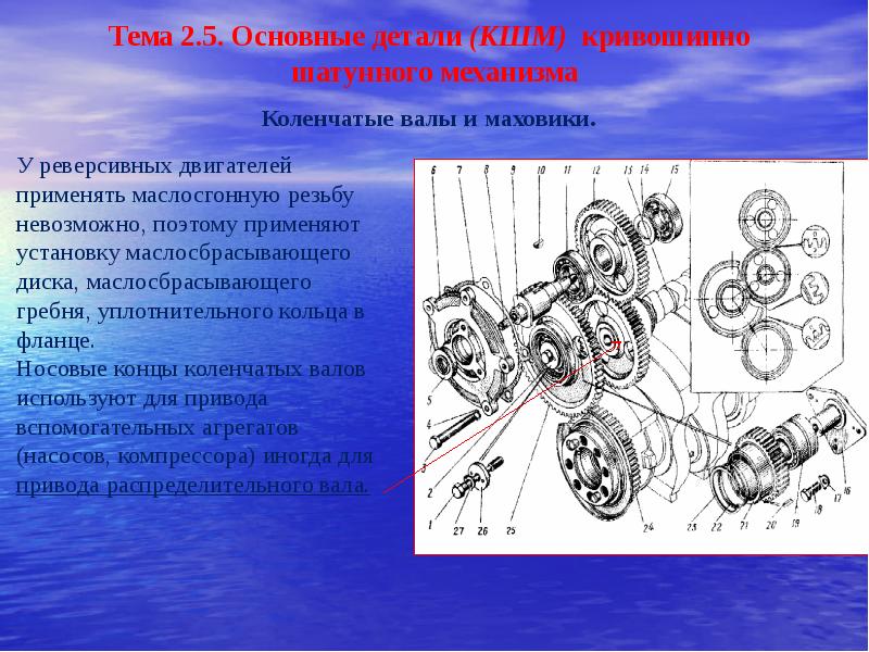 Презентация кшм двигателя