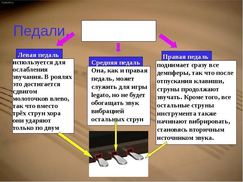 Физика и музыка презентация