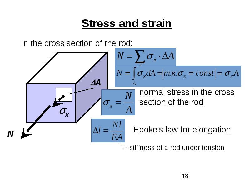 Force method