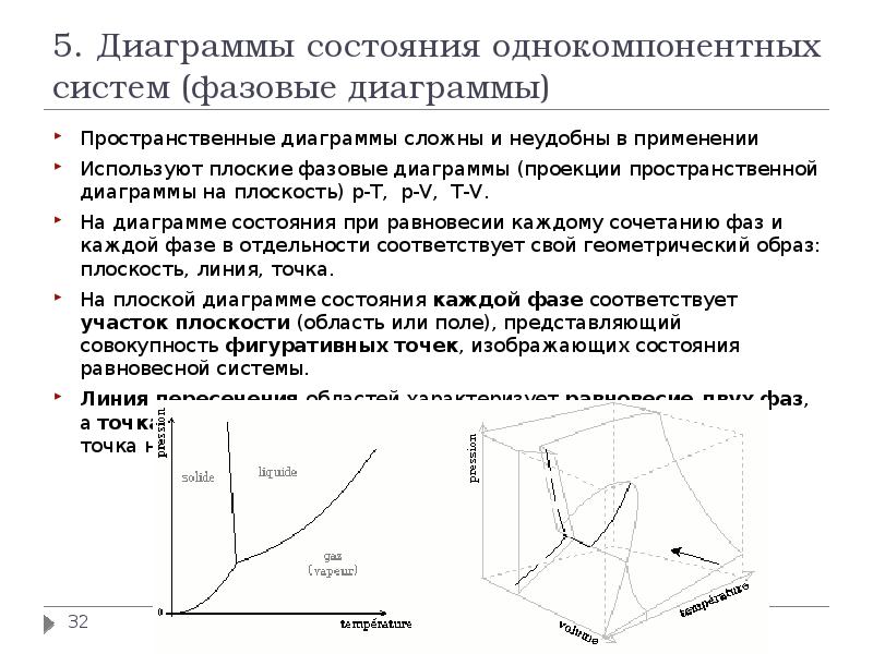 В каких координатах строится диаграмма состояния однокомпонентных систем