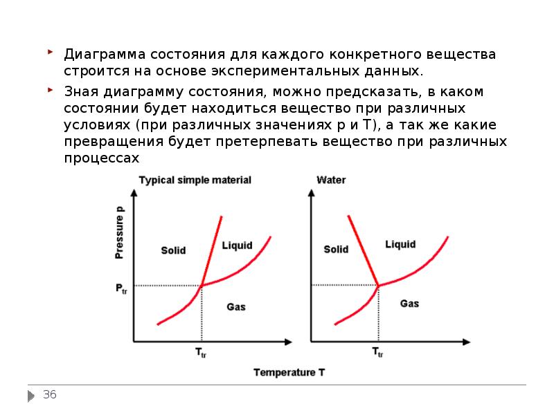 Какое уравнение описывает линии равновесия на диаграммах состояния однокомпонентных систем