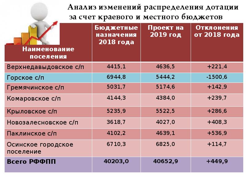 Бюджетные направления