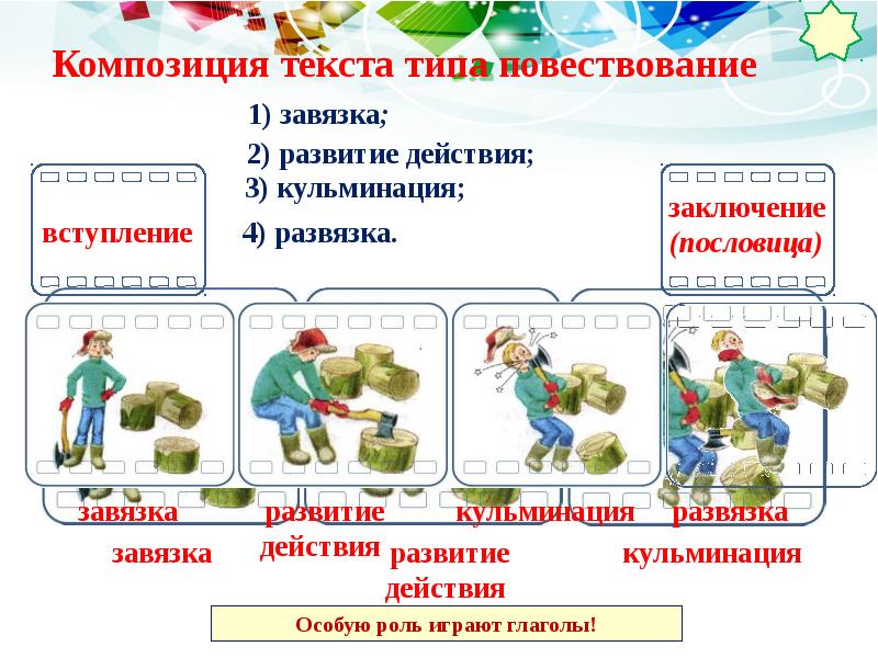 Типы структуры повествования
