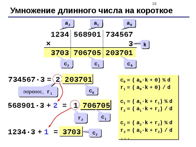 Целочисленные алгоритмы (язык Си)