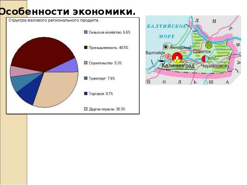 Хозяйство калининградской области презентация