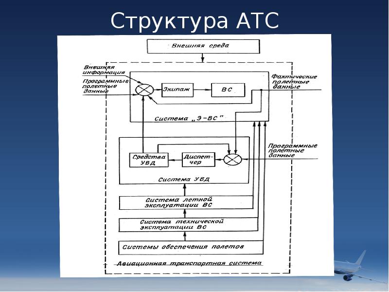 Структура АТС Структура АТС