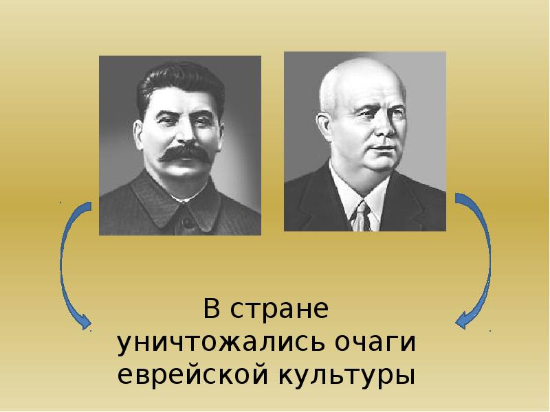 Иудаизм в современной россии презентация