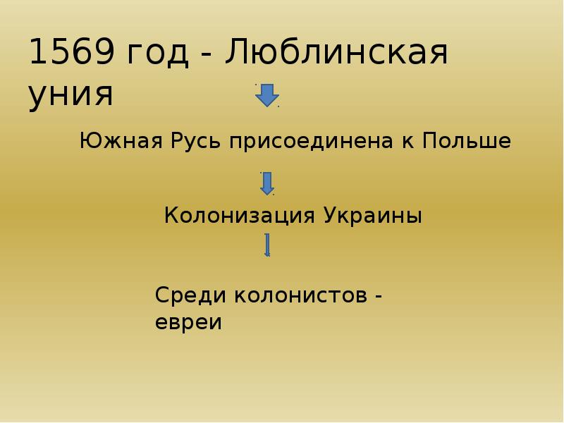 Иудаизм в современной россии презентация