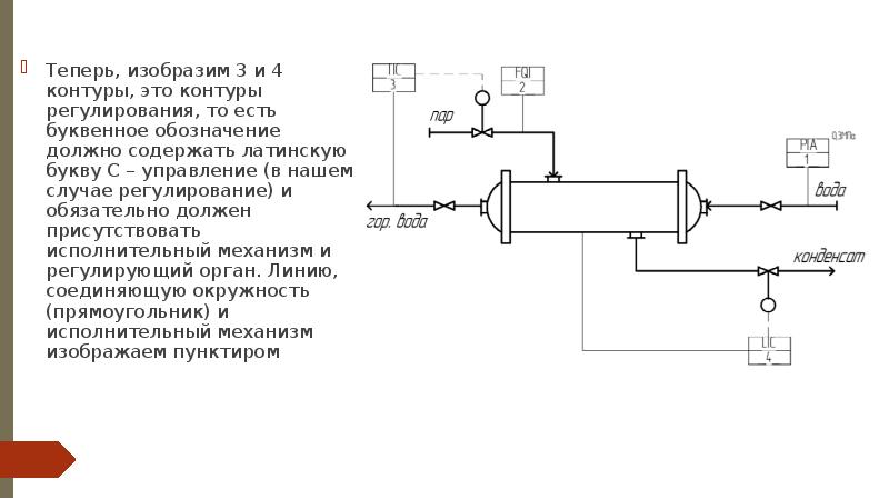 Функциональная схема контура регулирования