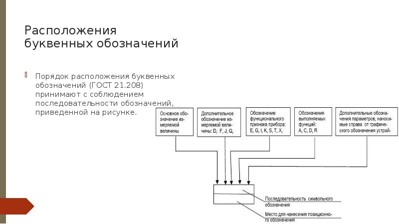 Разработка схем автоматизации гост