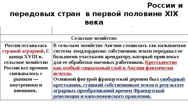 Европейская индустриализация и предпосылки реформ в россии презентация