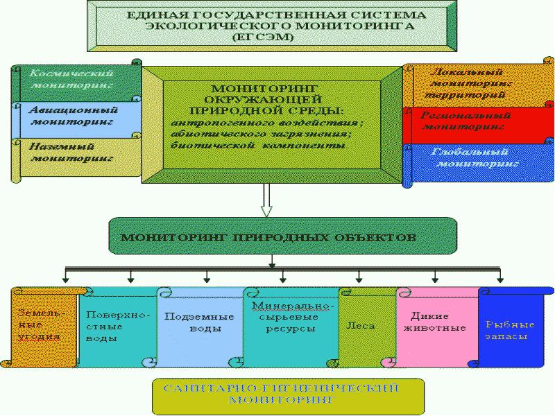 Методы контроля качества презентация