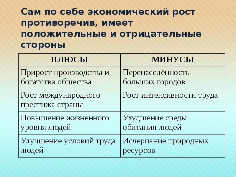 Отрицательный рост. Специализация производства положительные и отрицательные стороны. Положительные отрицательные стороны хлопка. Негативный рост экономики. Сам по себе экономический рост.