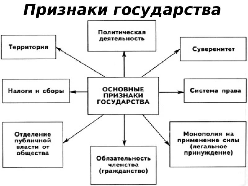 Схема 9 класс