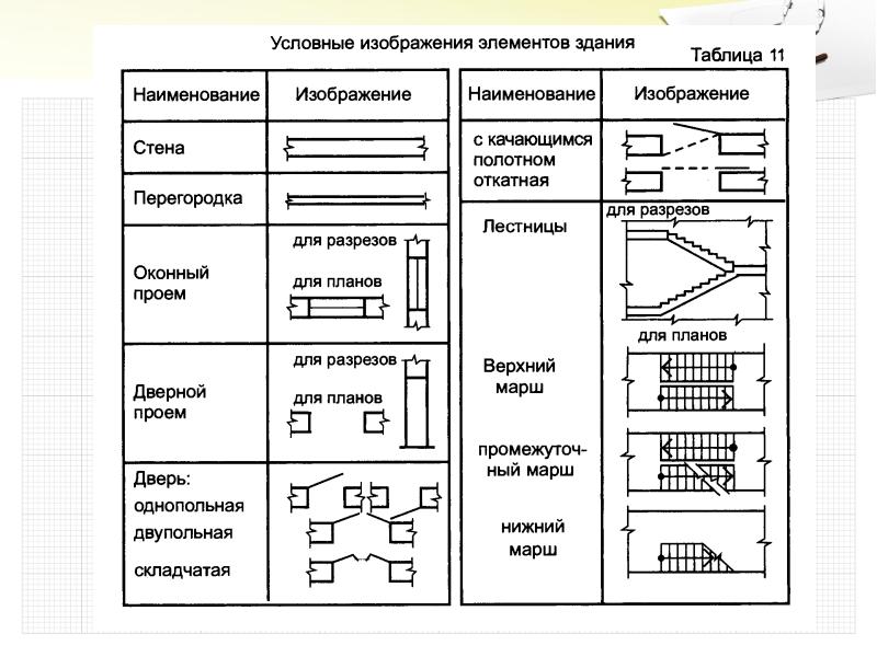 Изображения на строительных чертежах