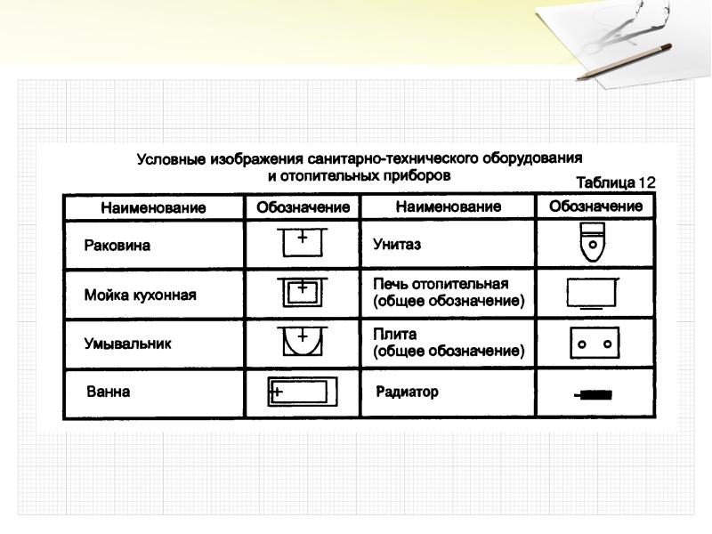 Обозначение плиты на чертеже