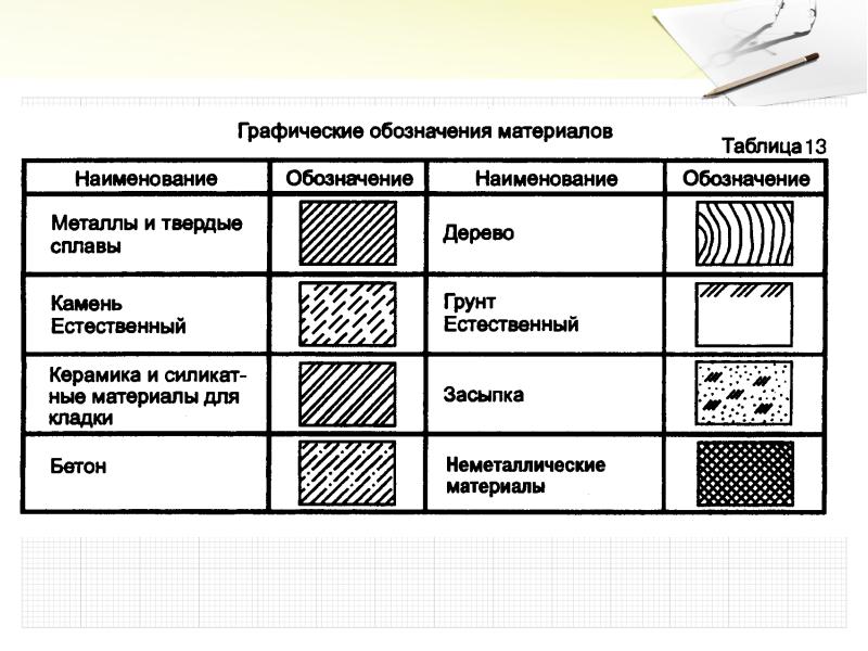 Звукоизоляция обозначение на чертеже