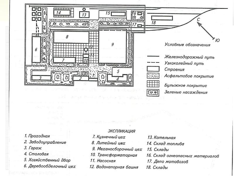 Обозначения строений на планах