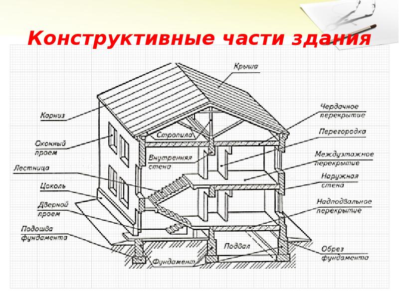 Архитектурно конструктивные элементы стен презентация