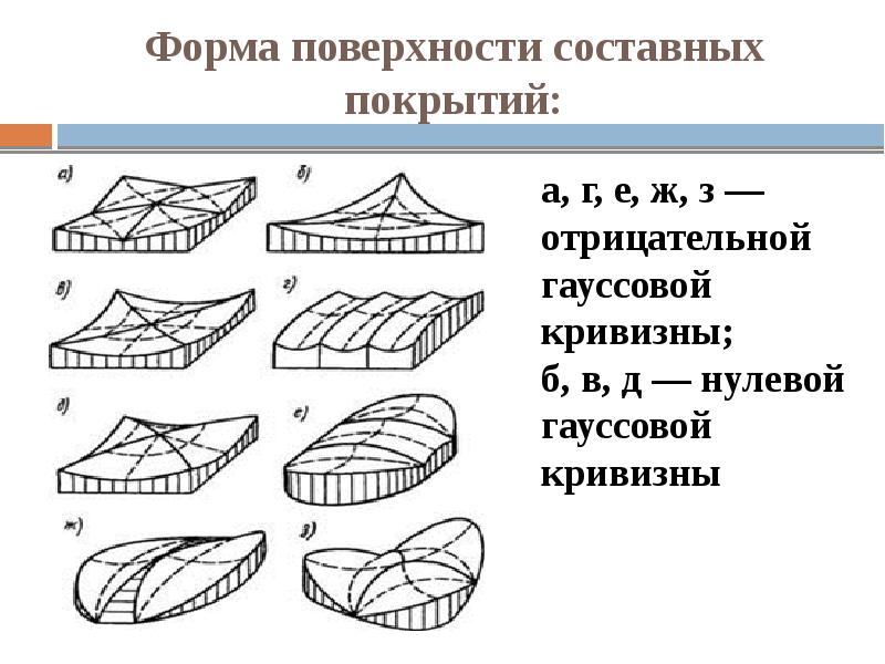 Оболочка вращения положительной гауссовой кривизны рисунок