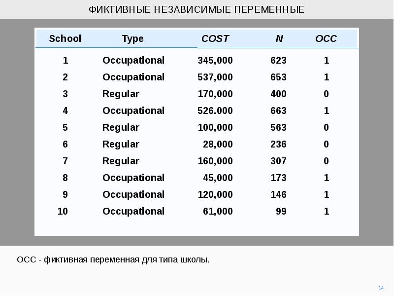 Число независимых переменных