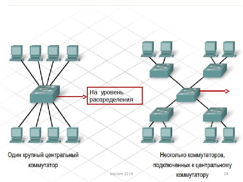 Презентация на тему сетевое оборудование