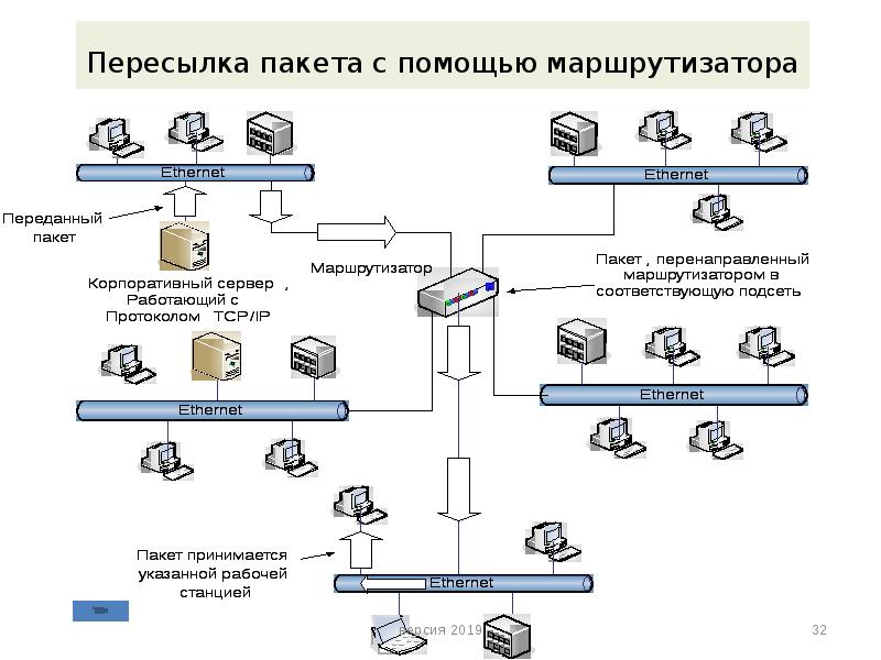 Передающее оборудование. Сетевое передающее оборудование. Оборудование для локальных сетей презентация. Аппаратура локальной сети. Передающее оборудование что это.