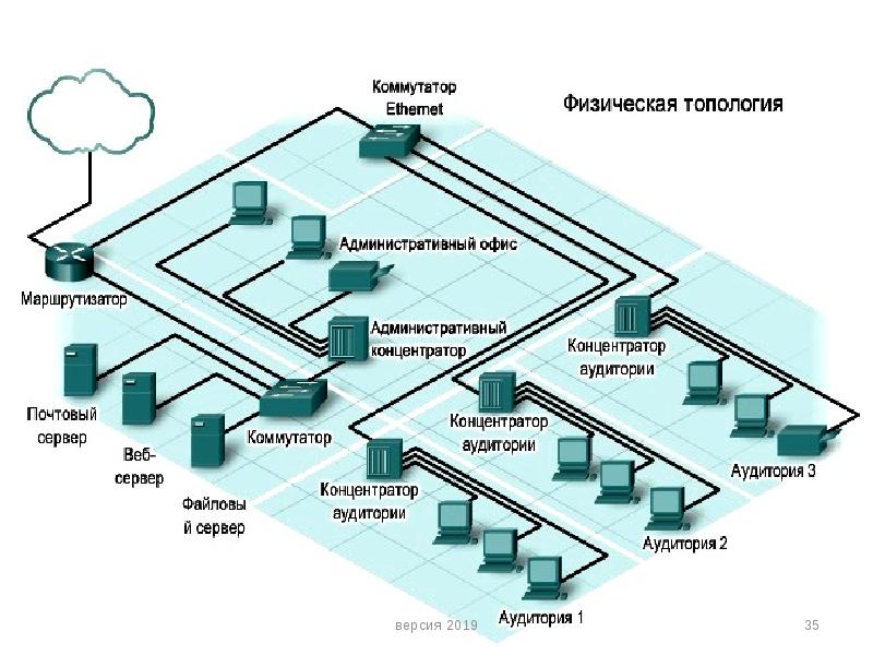 Физическая топология сети схема