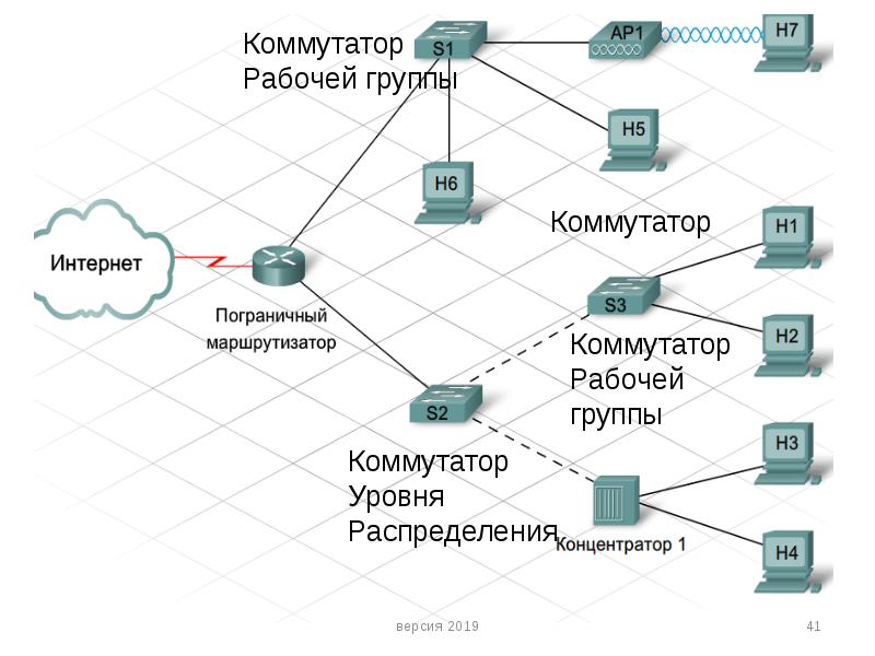 Сеть обычно. Сетевое передающее оборудование. Шаблон презентации сетевое планирование. Оборудование передано бесплатно.