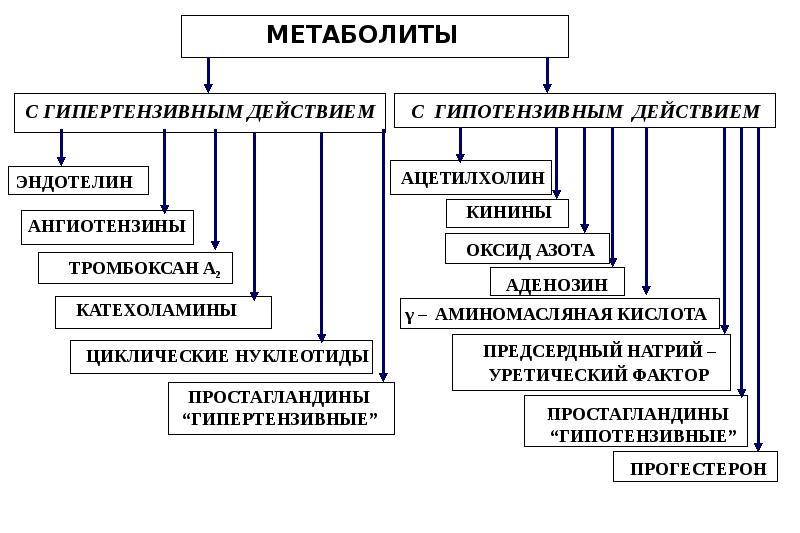 Недостаточность сосудистого тонуса