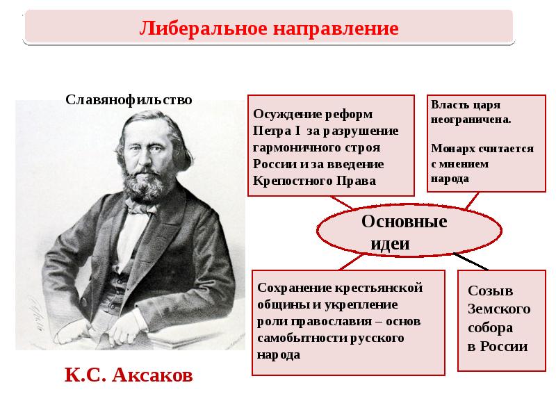 Восстановление и развитие экономики 10 класс презентация урока торкунов