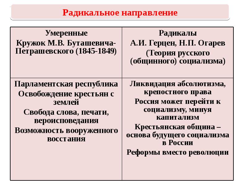 Проект на тему российское общество между западом и востоком