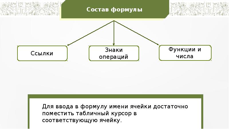 Сост имен. Основные режимы работы электронных таблиц. Поместите факты в соответствующие ячейки. Из чего сост имя ячейки. Что может входить в состав формулы?.