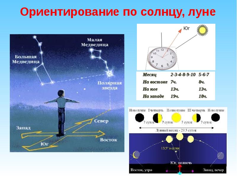 Как встает и садится солнце схема